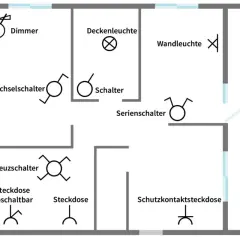 Grundriss mit Elektro Symbolen: Dimmer, Deckenleuchte, Wechselschalter, Schalter, Serienschalter, Wandleuchte, Kreuzschalter, Steckdosen.