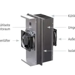 Schema zeigt, wie funktioniert ein Peltier-Element: Innenlüfter kühlt Arbeitsraum, Außenlüfter gibt Wärme an Umgebung ab. Kühlkörper und Isolation optimieren den Prozess.