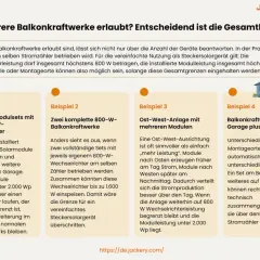 Mehrere Balkonkraftwerke sind erlaubt, wenn die Gesamtleistung 800W (Wechselrichter) und 2000W (Module) nicht überschreitet.