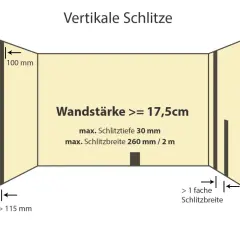 Illustration zeigt vertikale Schlitze in einer Wand mit Mindestwandstärke 17,5 cm. Maximale Schlitzbreite 260 mm.