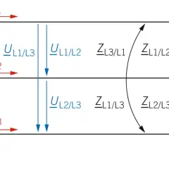 Schaltplan zeigt drei Spannungsquellen und deren Ströme. Die komplexen Widerstände, die Impedanzen, beschreiben das Verhalten im Stromkreis.