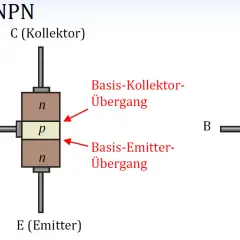 Der **Aufbau** eines NPN- und PNP-Transistors wird gezeigt. Beschriftungen erklären die Schichten (n, p) und Übergänge.