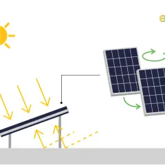 Sonne beschienen Solarmodule, die auch Licht von unten reflektieren. Das zeigt, was sind bifaziale Module: sie nutzen Licht von beiden Seiten.