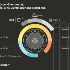 Thermostat-Temperatur-Tabelle: Von Frostschutz (5°C) bis 28°C, mit Symbolen für Schlafzimmer, Wohnzimmer, Dusche.