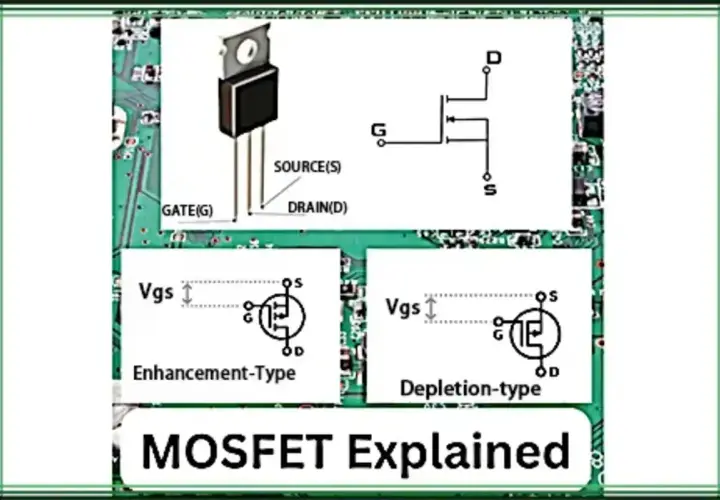 MOSFET-Anwendung: Ein MOSFET-Bauteil, Schaltplan und Symbole für Anreicherungs- und Verarmungstypen.