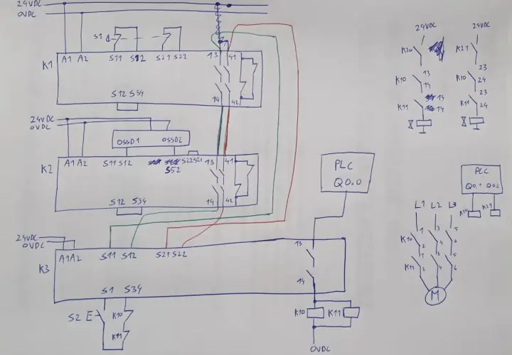 Not-Aus Schalter Schaltplan: Relais K1, K2, K3 steuern mit 24VDC und OSSD-Sensoren eine Maschine. PLC Q0.0 und Q0.1 überwachen.