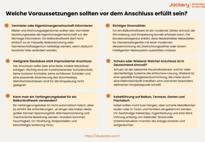 Voraussetzungen für Balkonkraftwerke: Vermieter informieren, passende Steckdose, richtiger Stromzähler, sichere Kabelführung.