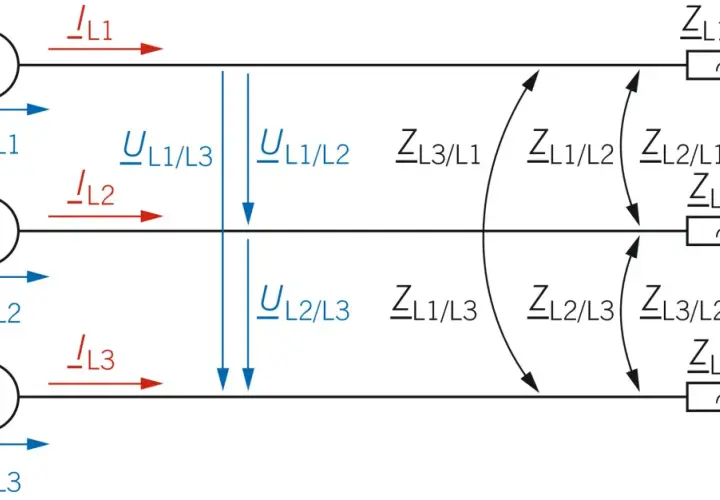 Schaltplan zeigt drei Spannungsquellen und deren Ströme. Die komplexen Widerstände, die Impedanzen, beschreiben das Verhalten im Stromkreis.