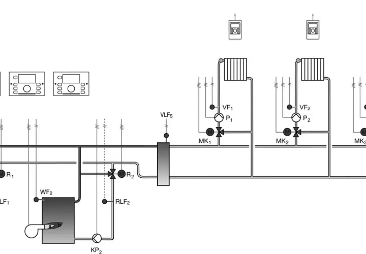 Hydraulische Weiche Schema: Darstellung eines Heizsystems mit Wärmespeicher (WF2), Pumpen (P1, P2, KP2), Ventilen (VF1, VF2, R1, R2) und Verteilern (MK1, MK2, MK3).