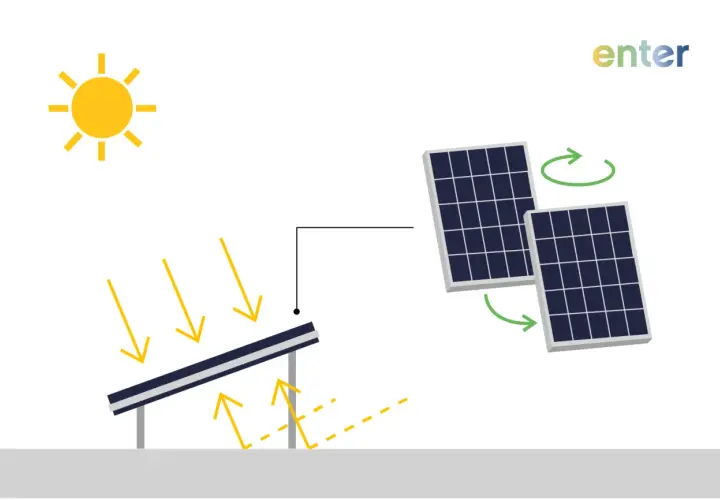 Sonne beschienen Solarmodule, die auch Licht von unten reflektieren. Das zeigt, was sind bifaziale Module: sie nutzen Licht von beiden Seiten.