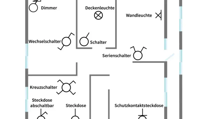 Grundriss mit Elektro Symbolen: Dimmer, Deckenleuchte, Wechselschalter, Schalter, Serienschalter, Wandleuchte, Kreuzschalter, Steckdosen.