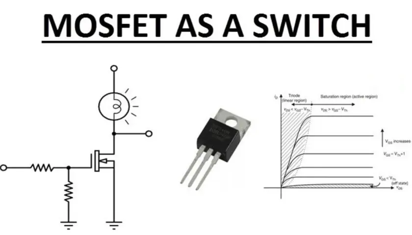 Schaltplan, MOSFET und Kennlinie zeigen, was macht ein MOSFET: Er schaltet Stromkreise, wie ein Licht.