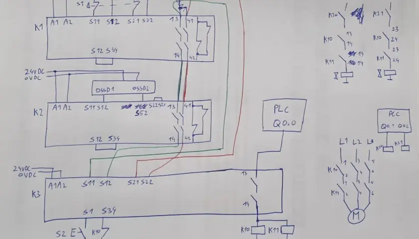 Not-Aus Schalter Schaltplan: Relais K1, K2, K3 steuern mit 24VDC und OSSD-Sensoren eine Maschine. PLC Q0.0 und Q0.1 überwachen.