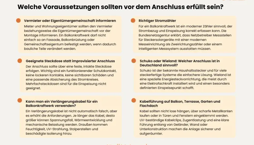 Voraussetzungen für Balkonkraftwerke: Vermieter informieren, passende Steckdose, richtiger Stromzähler, sichere Kabelführung.
