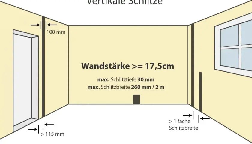 Illustration zeigt vertikale Schlitze in einer Wand mit Mindestwandstärke 17,5 cm. Maximale Schlitzbreite 260 mm.