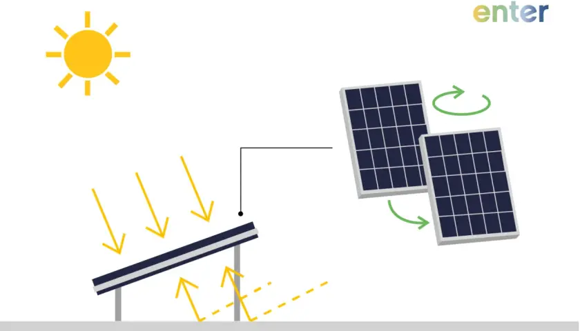 Sonne beschienen Solarmodule, die auch Licht von unten reflektieren. Das zeigt, was sind bifaziale Module: sie nutzen Licht von beiden Seiten.
