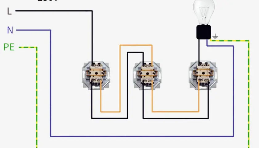 Schaltplan für eine Kreuzschaltung mit 4 Schaltern, die eine Lampe steuern. 230V, L, N, PE.