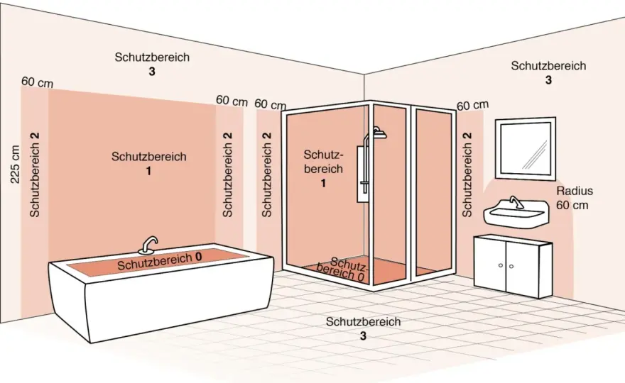 Elektroinstallation im Bad - Was ist erlaubt?