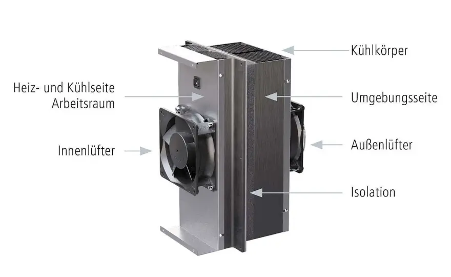 Peltier-Element erklärt - so funktionieren Kühlung und Heizung