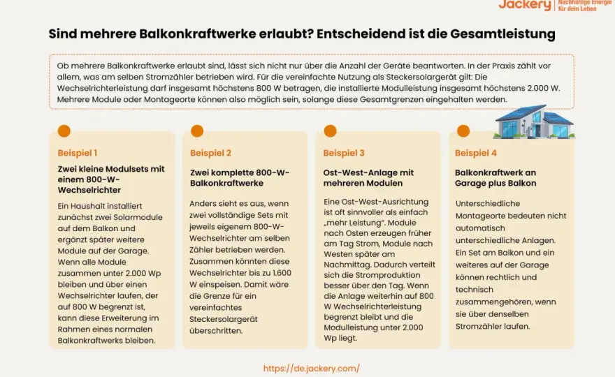 Mehrere Balkonkraftwerke anmelden - das musst du beachten