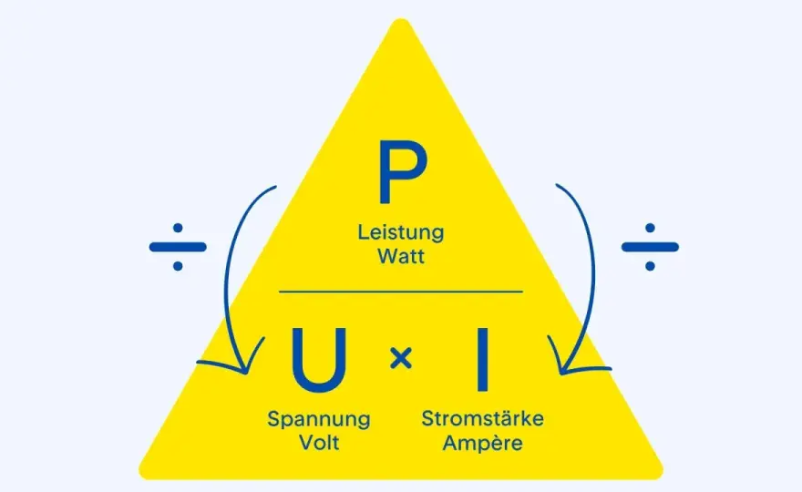 Elektrischer Strom einfach erklärt - Spannung, Leistung und Sicherheit