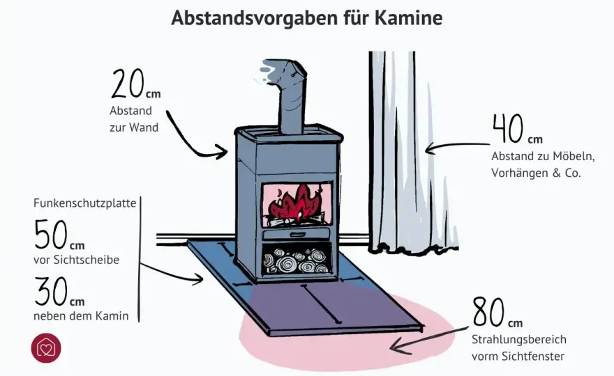 Kaminofen und Verbrennungsluft richtig planen