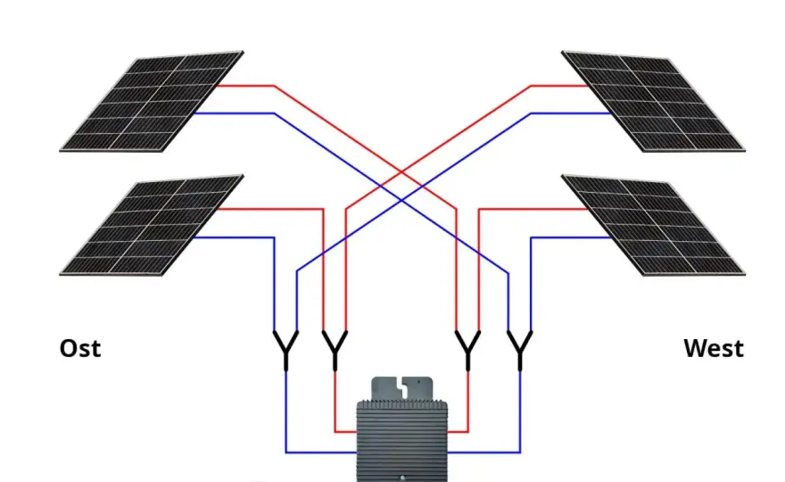 Balkonkraftwerk auf Ost und West richtig planen