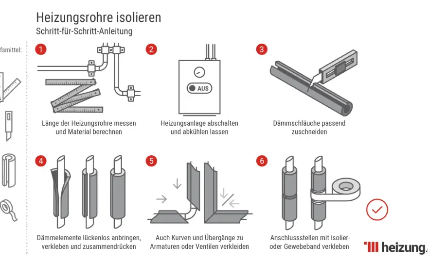 Heizungsrohre isolieren - Welche Dämmstärke ist Pflicht?