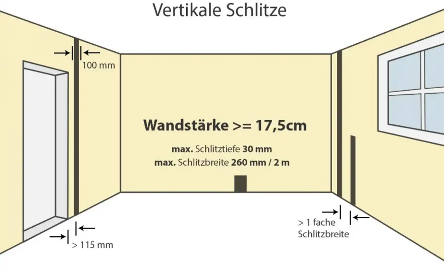 Wandschlitze für Kabel sicher herstellen - Regeln und Tipps