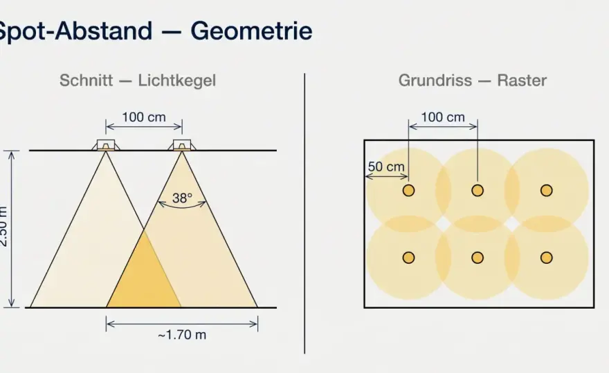 LED-Spots Abstand planen - so gelingt die Lichtverteilung