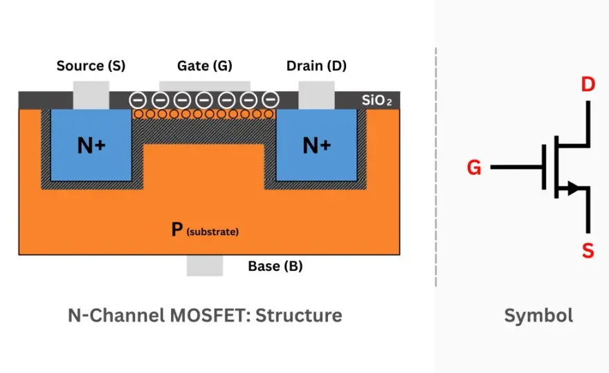 MOSFET richtig anschließen - Gate, Drain und Source verstehen
