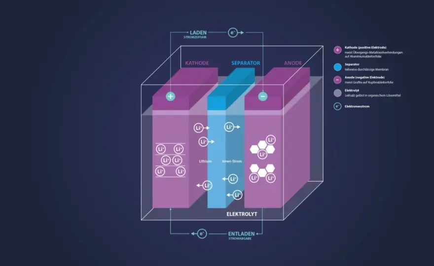 Batterieaufbau verstehen - von der Zelle zum sicheren Batteriepack