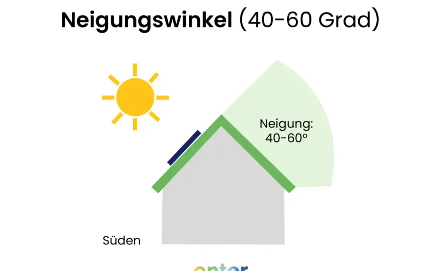 Photovoltaik im Winter - Wie viel Strom ist realistisch?