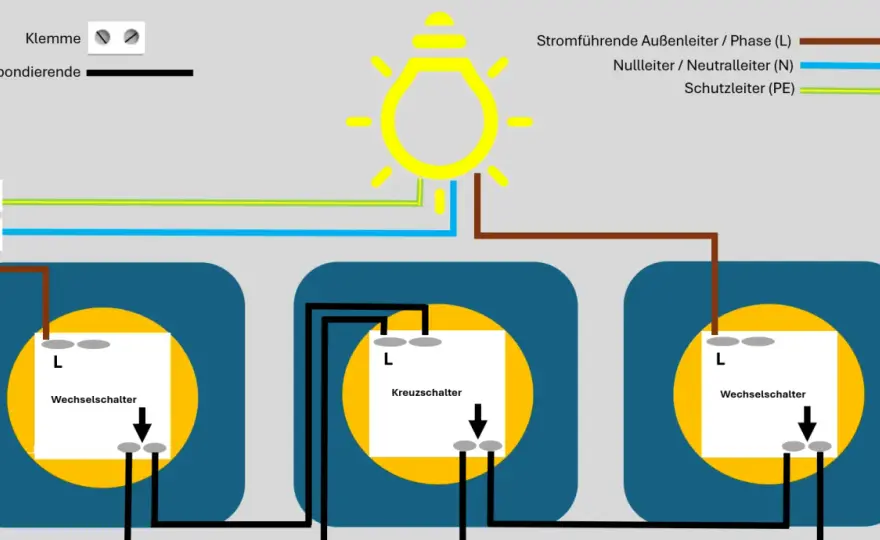 Lichtschalterarten erklärt - Welche Lösung passt zu welchem Raum?