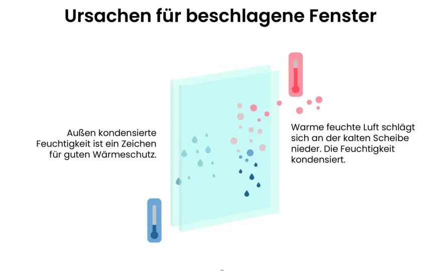 Fenster von innen beschlagen? Ursachen und was jetzt hilft