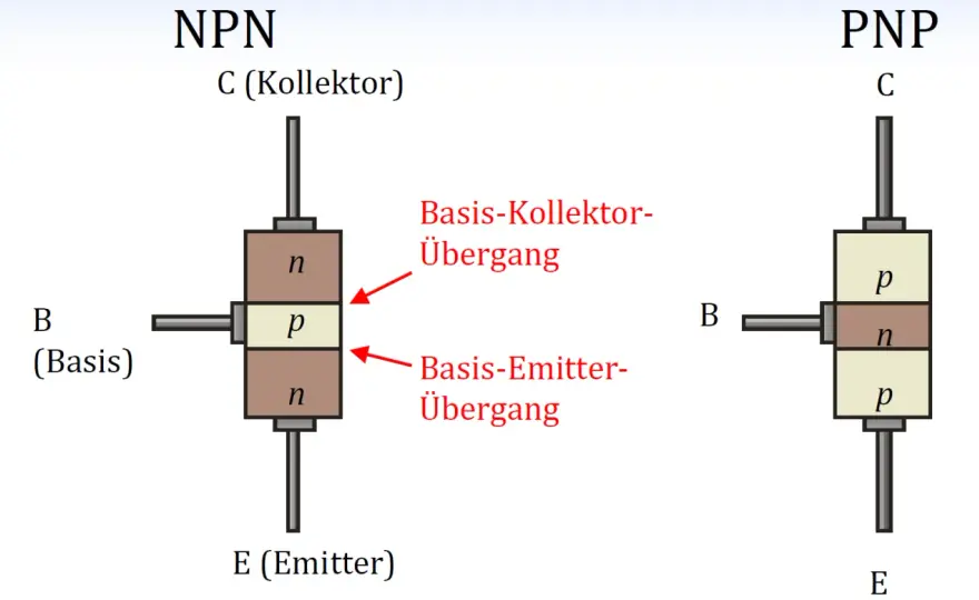Transistoraufbau erklärt: Bipolartransistor und MOSFET