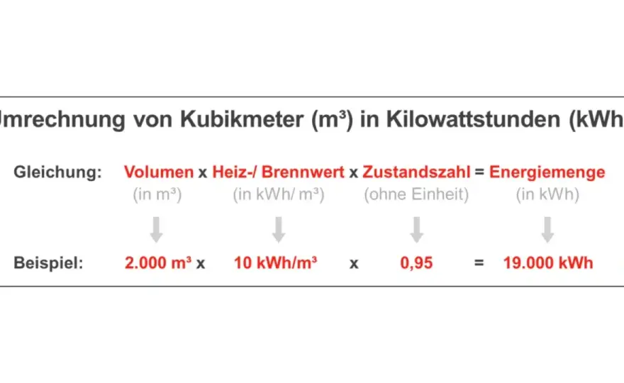 Gas von m³ in kWh umrechnen mit Formel und Beispiel
