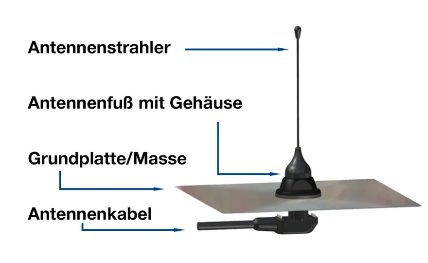 Wie funktioniert eine Antenne? Wellenlänge, Empfang und Montage