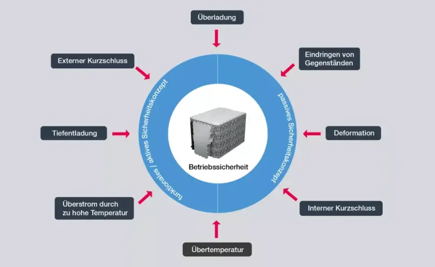 NMC-Zelle erklärt - Varianten, Vorteile und Sicherheitsregeln
