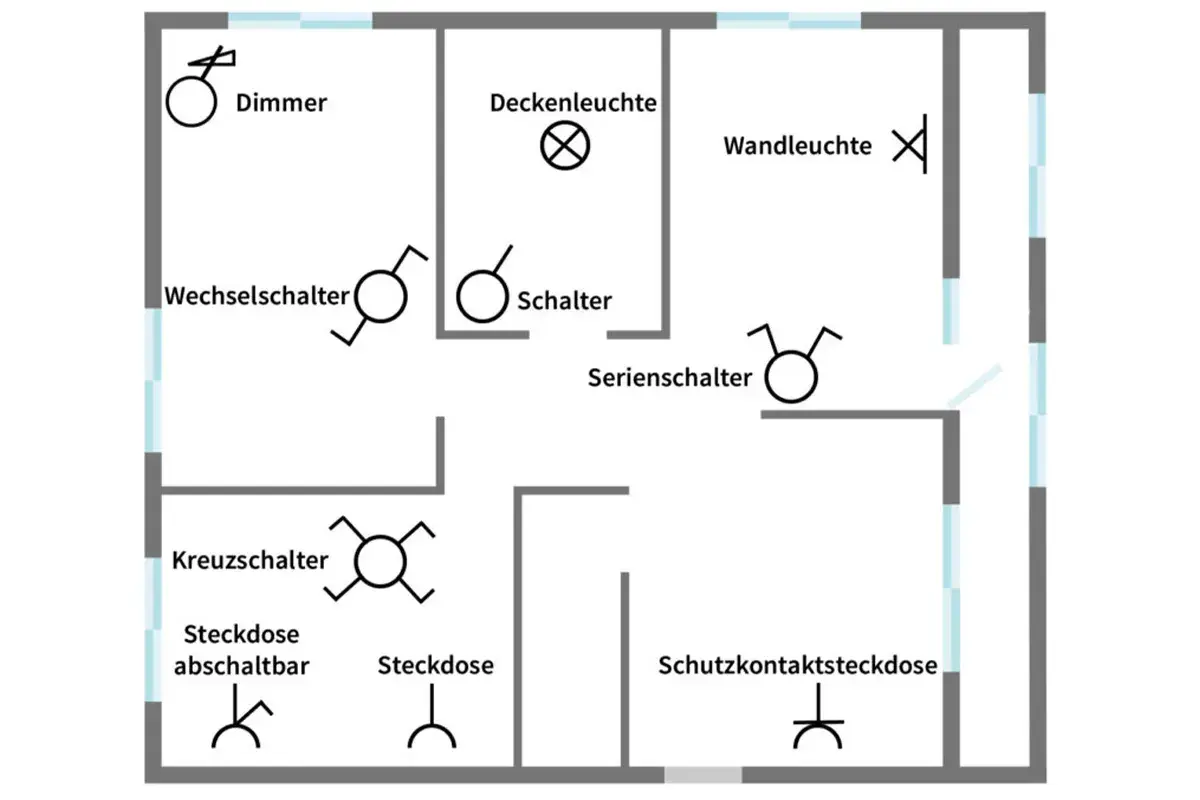 Grundriss mit Elektro Symbolen: Dimmer, Deckenleuchte, Wechselschalter, Schalter, Serienschalter, Wandleuchte, Kreuzschalter, Steckdosen.