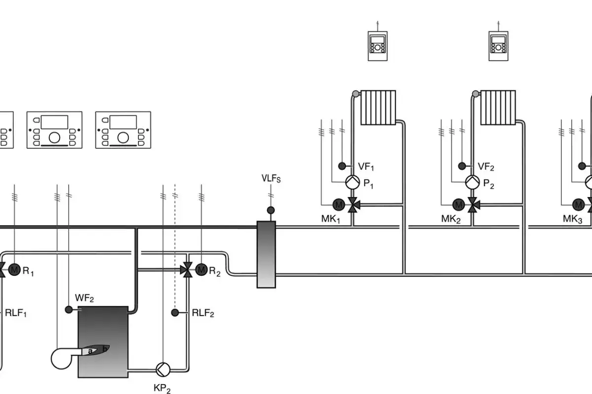Hydraulische Weiche Schema: Darstellung eines Heizsystems mit Wärmespeicher (WF2), Pumpen (P1, P2, KP2), Ventilen (VF1, VF2, R1, R2) und Verteilern (MK1, MK2, MK3).