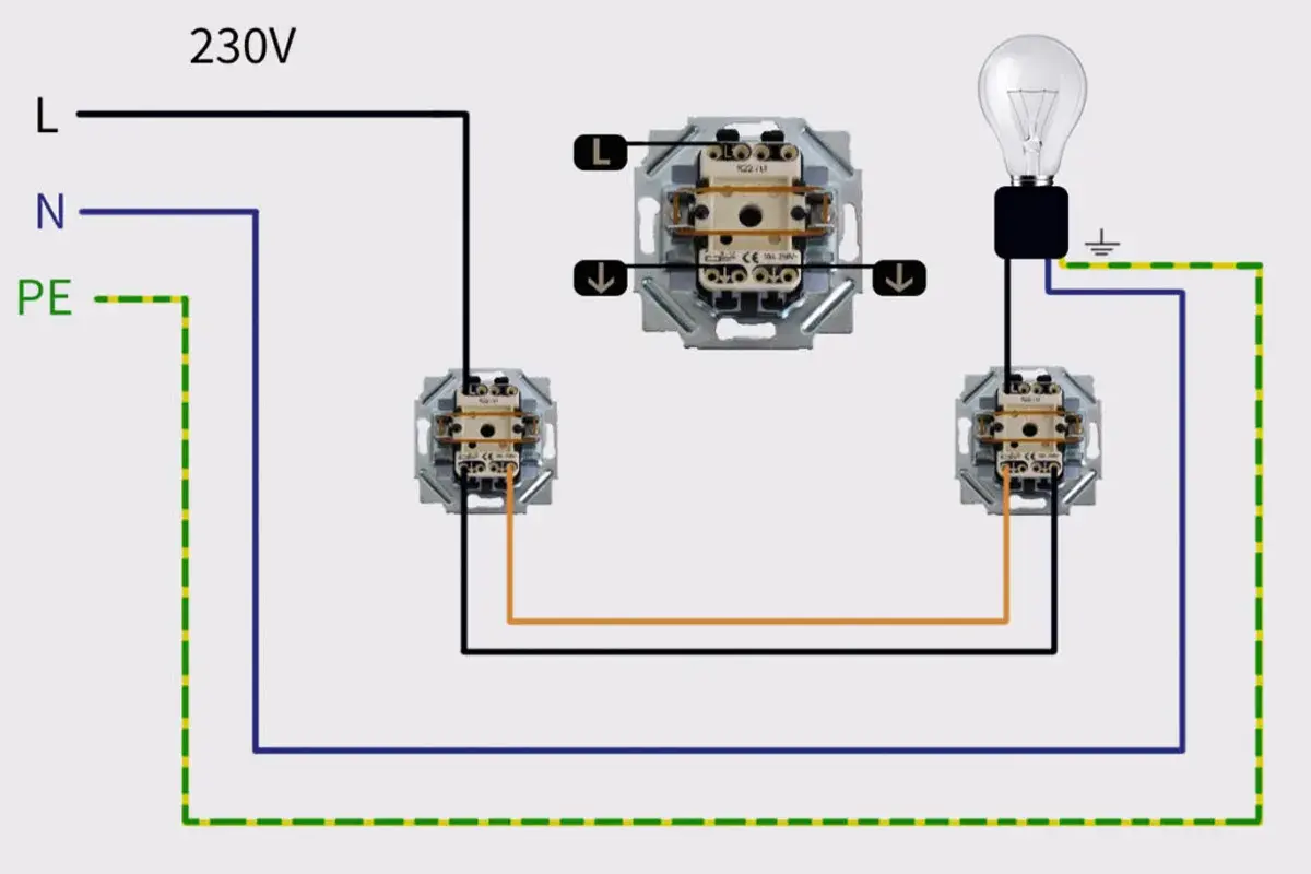 Schaltplan für eine Wechselschaltung: Zwei Schalter steuern eine Lampe. So funktioniert, was ist ein wechselschalter.