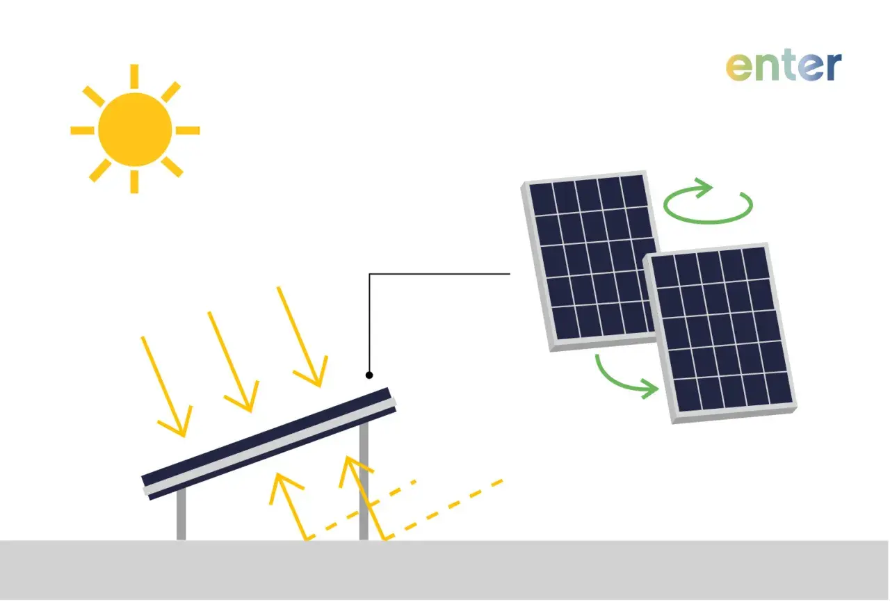 Sonne beschienen Solarmodule, die auch Licht von unten reflektieren. Das zeigt, was sind bifaziale Module: sie nutzen Licht von beiden Seiten.