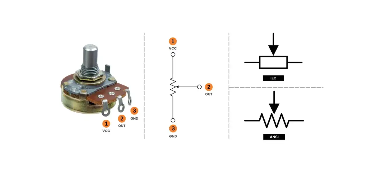 Ein Potentiometer ist ein dreipoliger Widerstand, der zur Spannungsregelung dient. Hier ist ein Beispiel f&uuml;r ein Potentiometer mit Schaltplan und Symbolen.