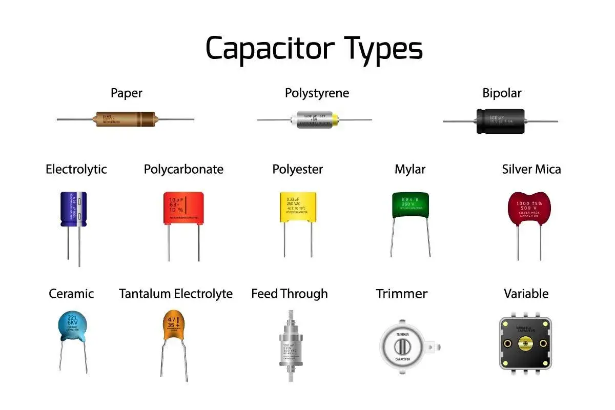 Vielfalt von Kondensatoren f&uuml;r jede Kondensator Anwendung: Papier, Polystyrol, Bipolar, Elektrolytisch, Polycarbonat, Polyester, Mylar, Silber Mica, Keramik, Tantal-Elektrolyt, Feed Through, Trimmer, Variabel.