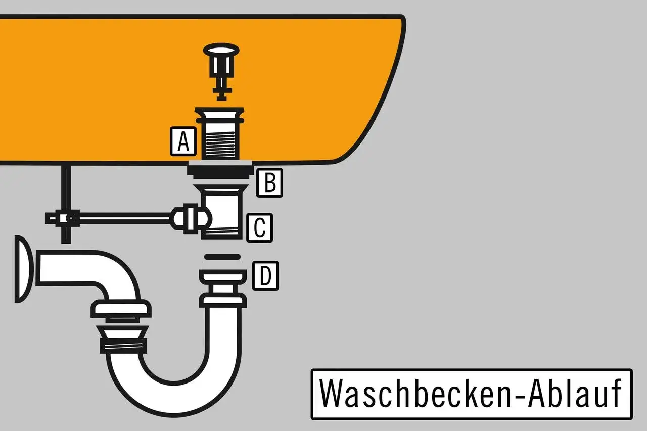 Illustration zeigt, wie man den Siphon unter dem Waschbecken austauscht. Teile sind mit A, B, C, D markiert.