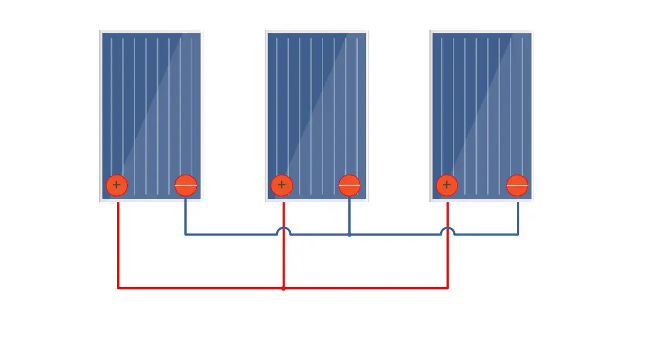 Drei Solarmodule f&uuml;r ein Balkonkraftwerk sind parallel geschaltet. Die roten Kabel verbinden die Pluspole, die blauen Kabel die Minuspole.