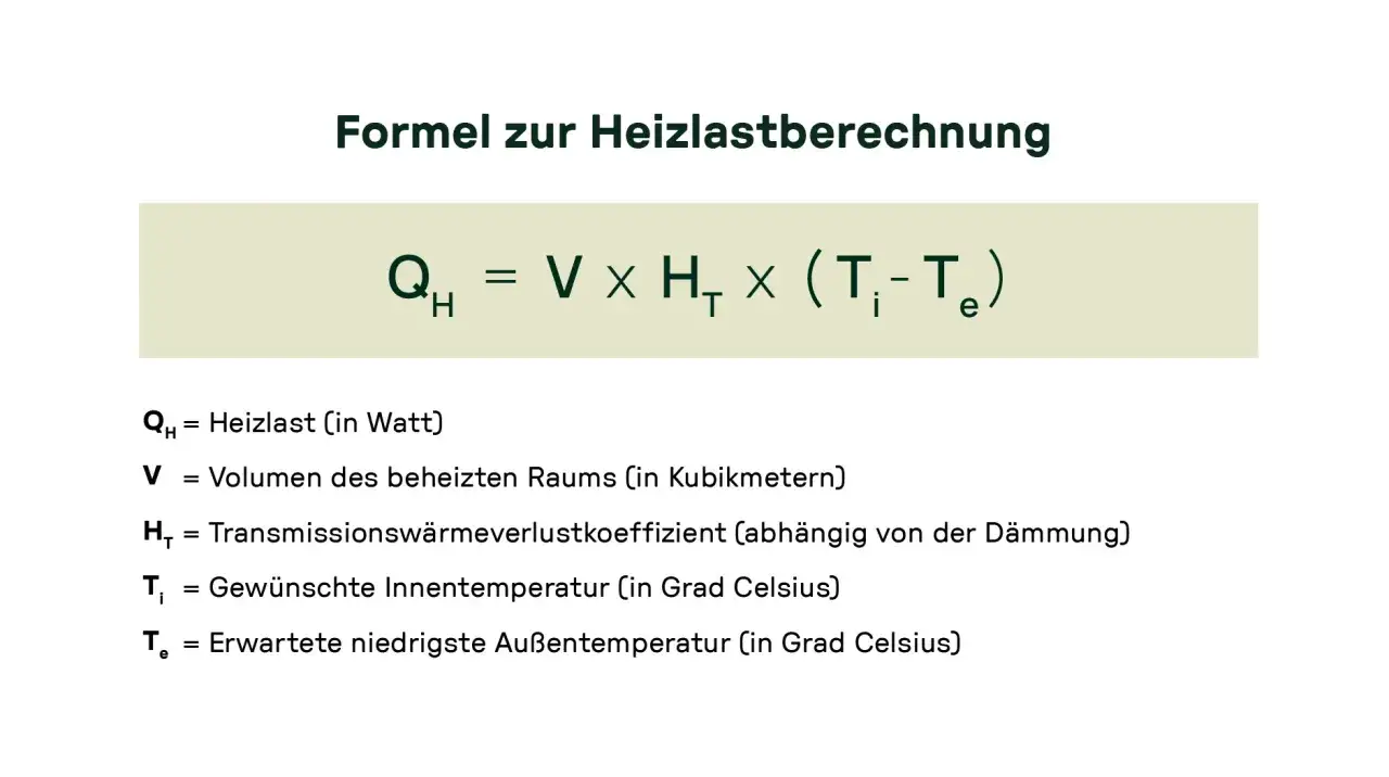 Die Formel zur Heizlastberechnung: Qн = V &times; Hт &times; (Tᵢ - Tₑ). Sie berechnet die Heizlast basierend auf Volumen, W&auml;rmeverlustkoeffizient und Temperaturdifferenz.