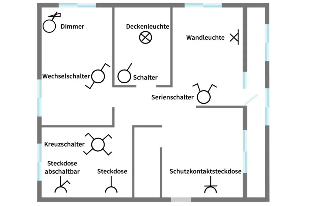 Grundriss mit Elektro Symbolen: Dimmer, Deckenleuchte, Wechselschalter, Schalter, Serienschalter, Wandleuchte, Kreuzschalter, Steckdosen.