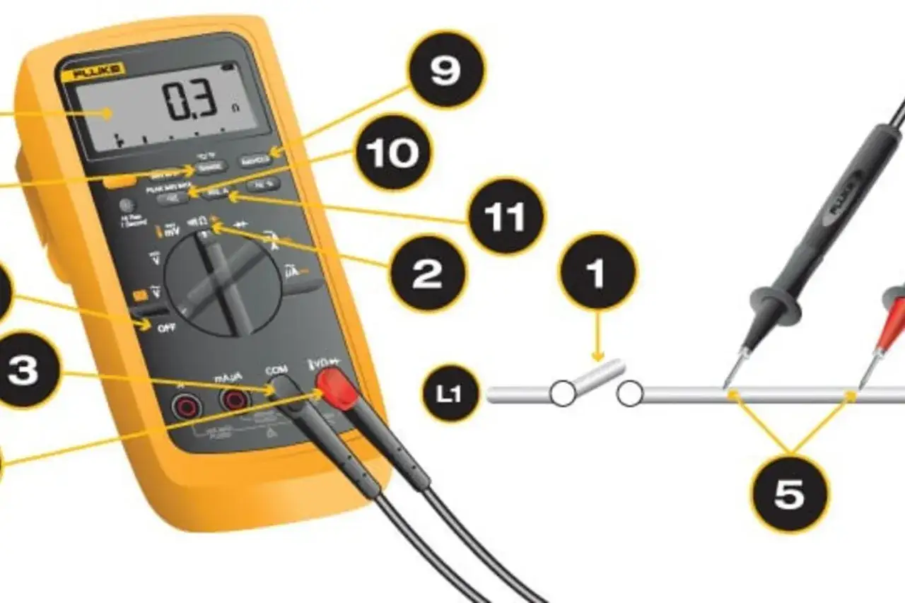 Gelbes Multimeter misst Ampere. Die Messspitzen (5) ber&uuml;hren einen Draht, um den Strom zu messen.